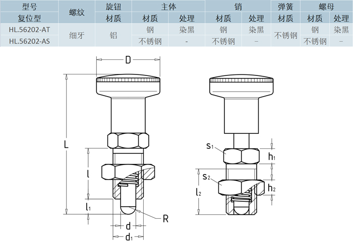 分度銷(xiāo)